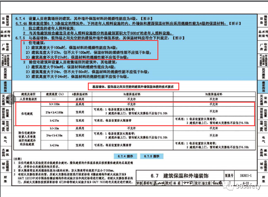 GB50016-20142018棩סլ≦زϵҪʲô